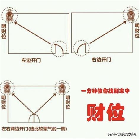 進門 財位|如何精準判斷家中財位？風水師獨門秘訣大公開 